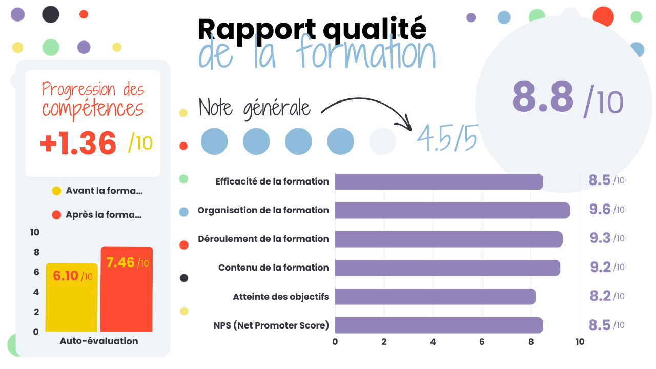Illustration rapport qualité formation repenser le pilotage de sa CI septembre 2026