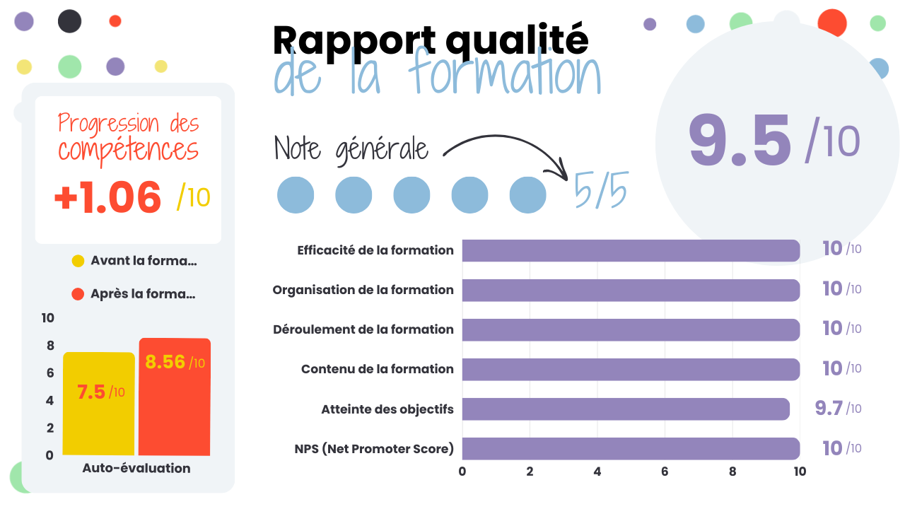 Illustration rapport qualité formation fondamentaux