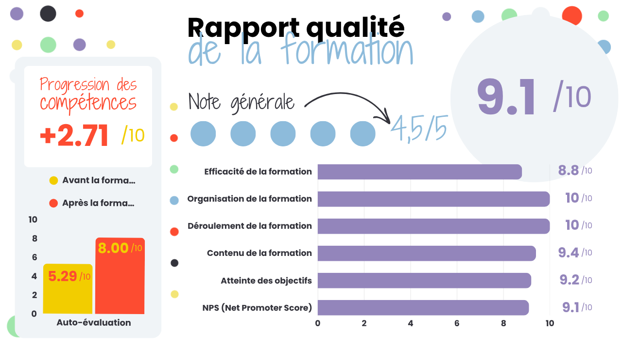 Illustration rapport qualité dynco