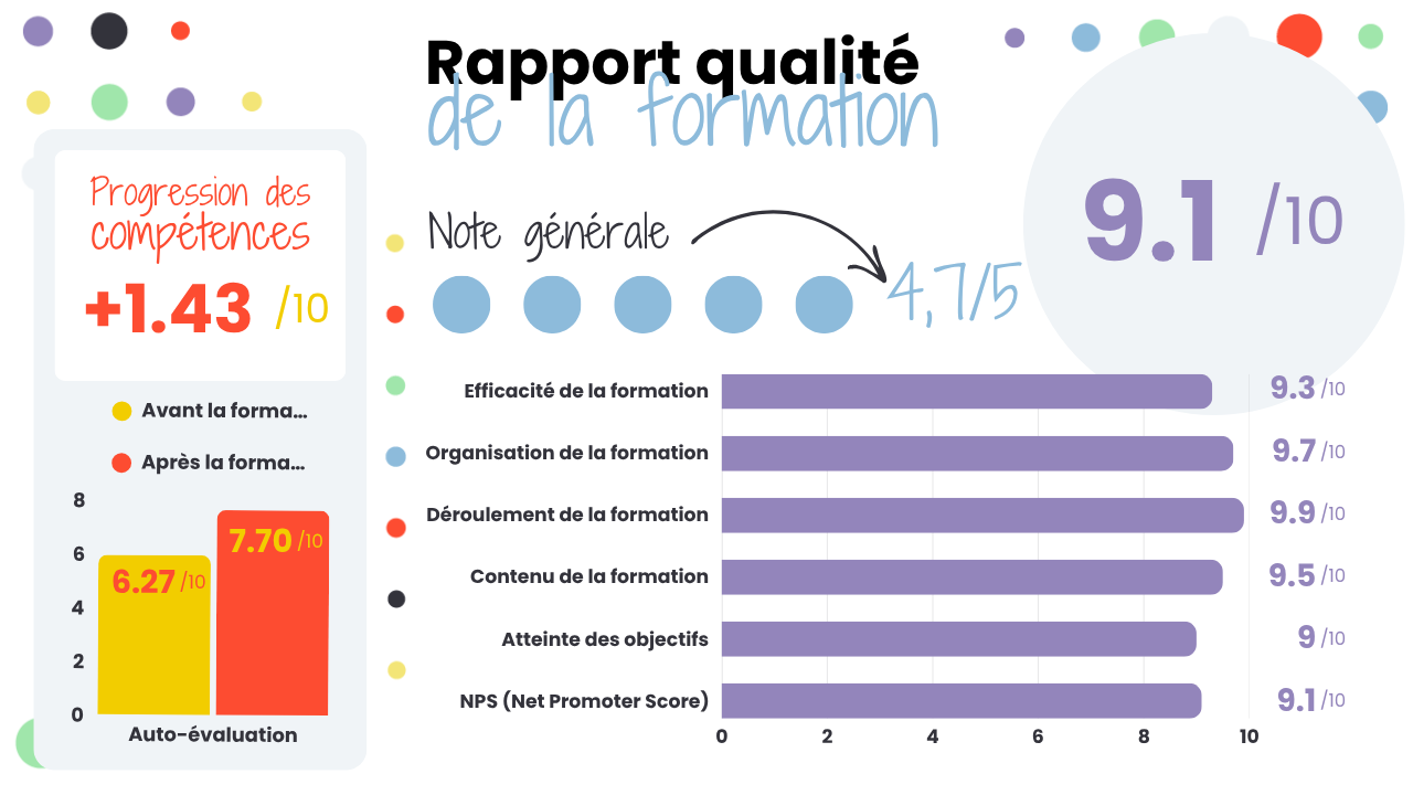 Illustration rapport qualité formation développer une posture stratégique