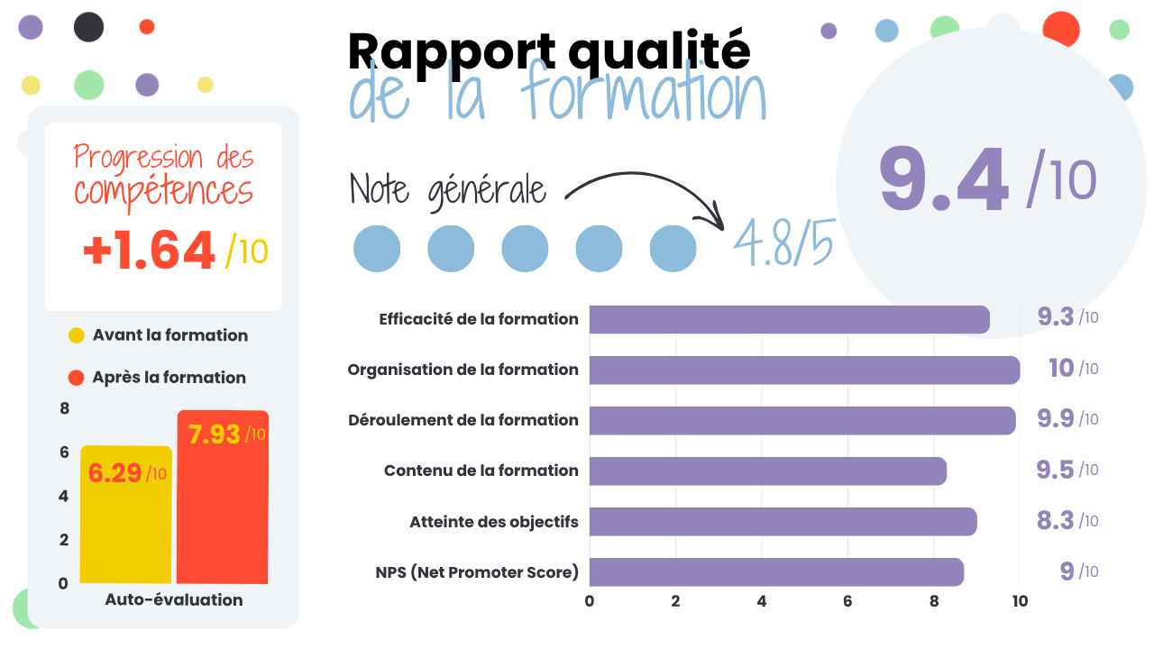 rapport qualité formation accompagner les transformations session janvier 2027